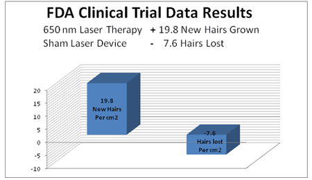 Fda Chart