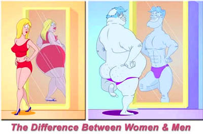 Body Image of Men vs Women